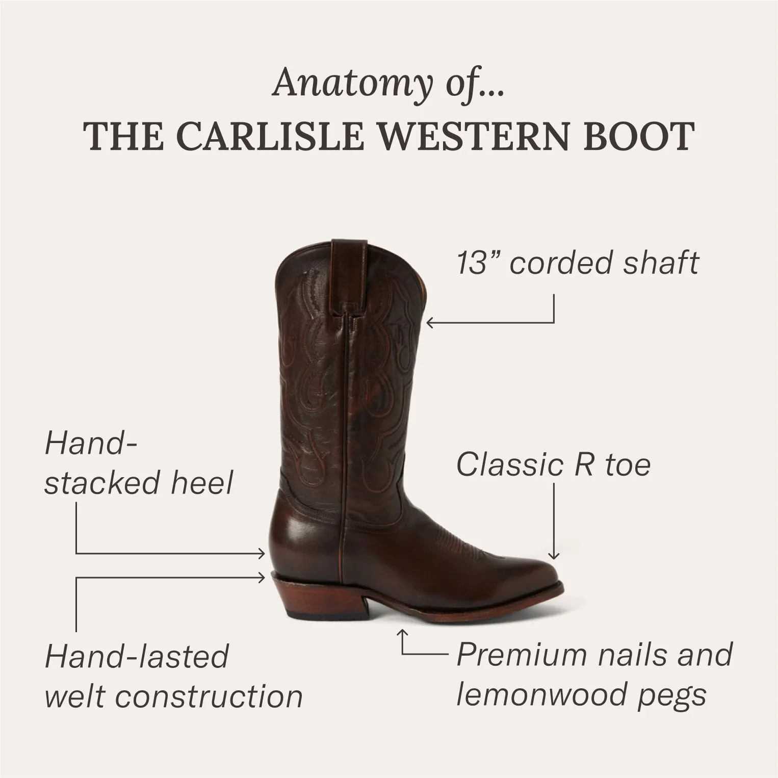Carlisle Western Boots -STETSON