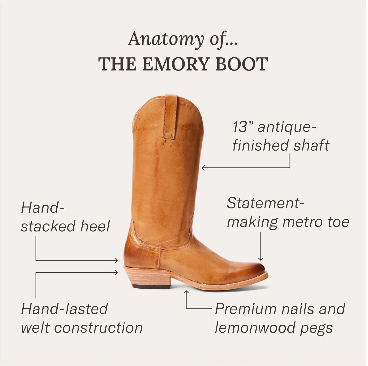 Emory Boots -STETSON