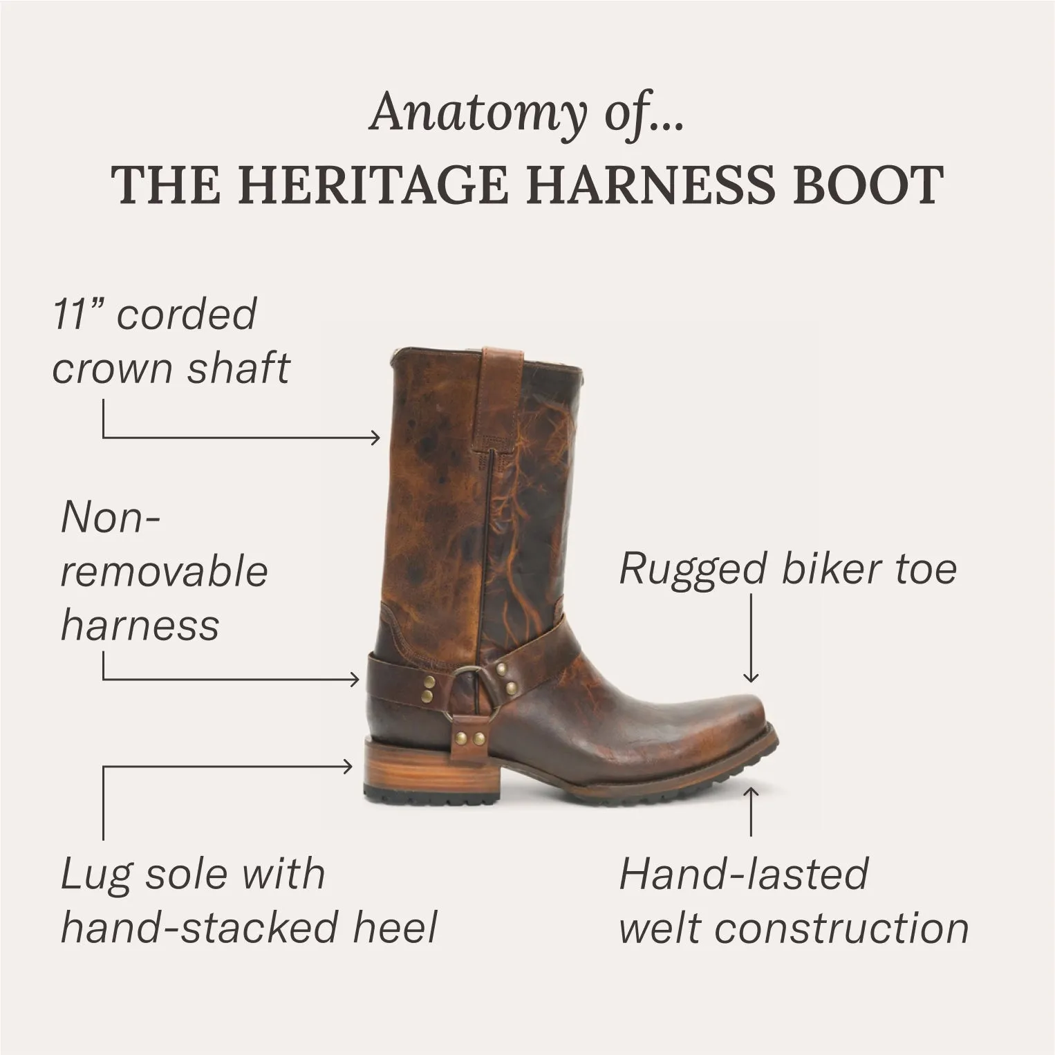 Heritage Harness Boots -STETSON