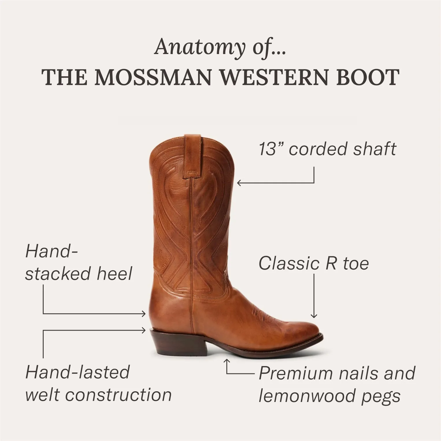 Mossman -STETSON