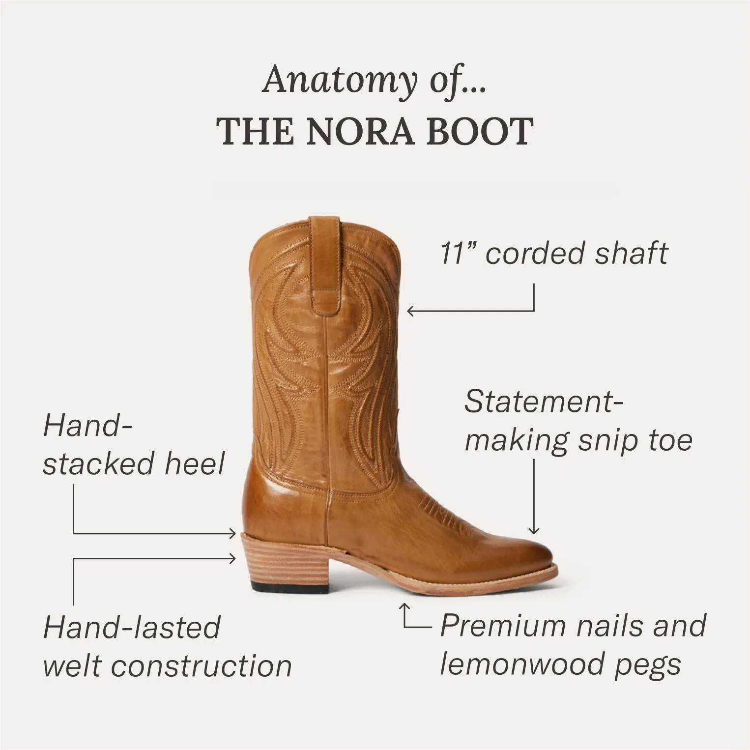 Nora Boots -STETSON