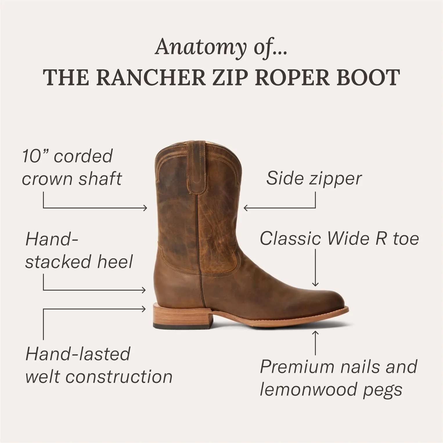 Rancher Zip Roper -STETSON